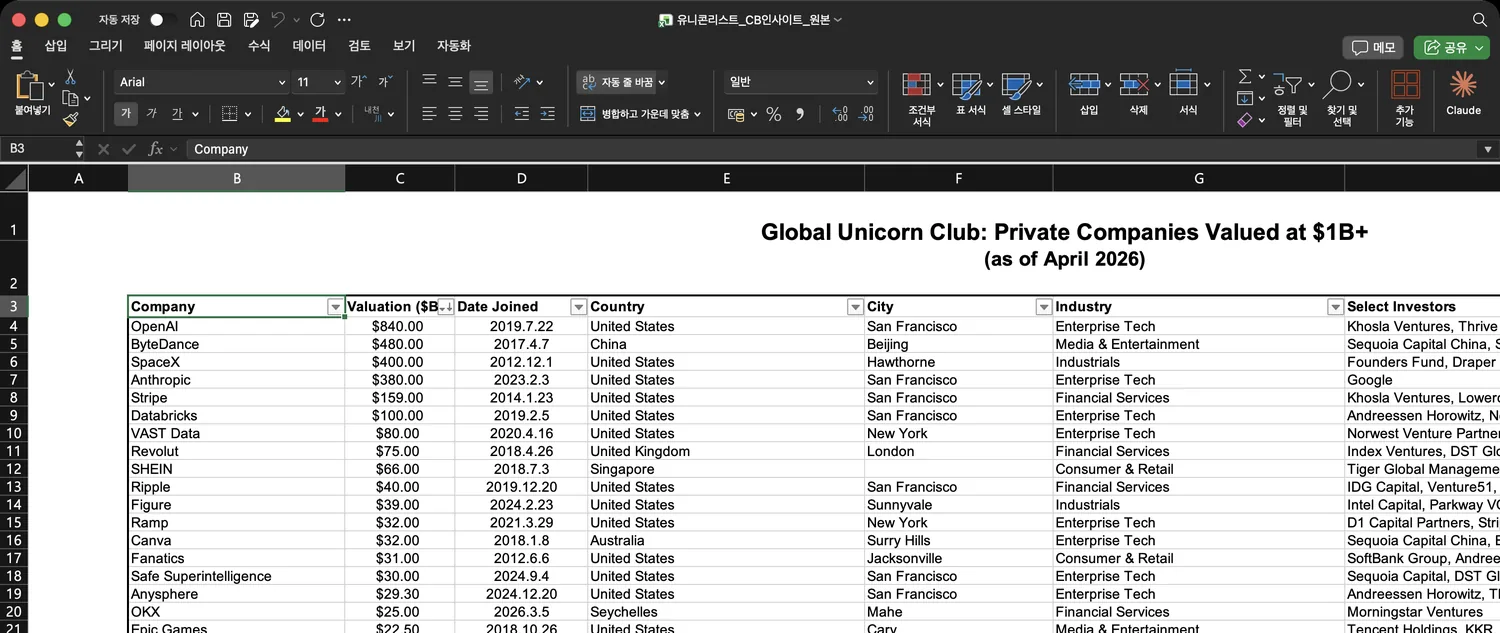 원본 엑셀 — 제목줄에 'as of April 2026'. 헤더 깔때기로 Date Joined 정렬·Industry 필터가 바로 됩니다